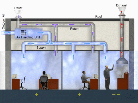 Diagram of an office showing the Economizer Operating with outdoor air entering the building