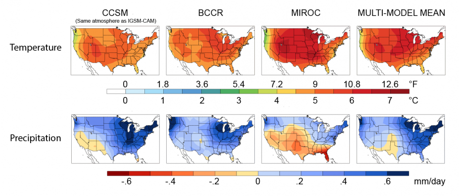 Series of eight maps of the U.S. showing projected changes in temperature and precipitation for four different climate models under the CIRA Reference scenario.