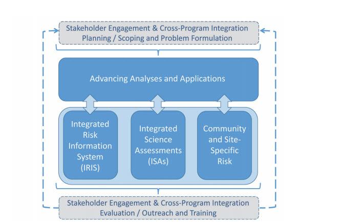 Structure of the Human Health Risk Assessment (HHRA) program