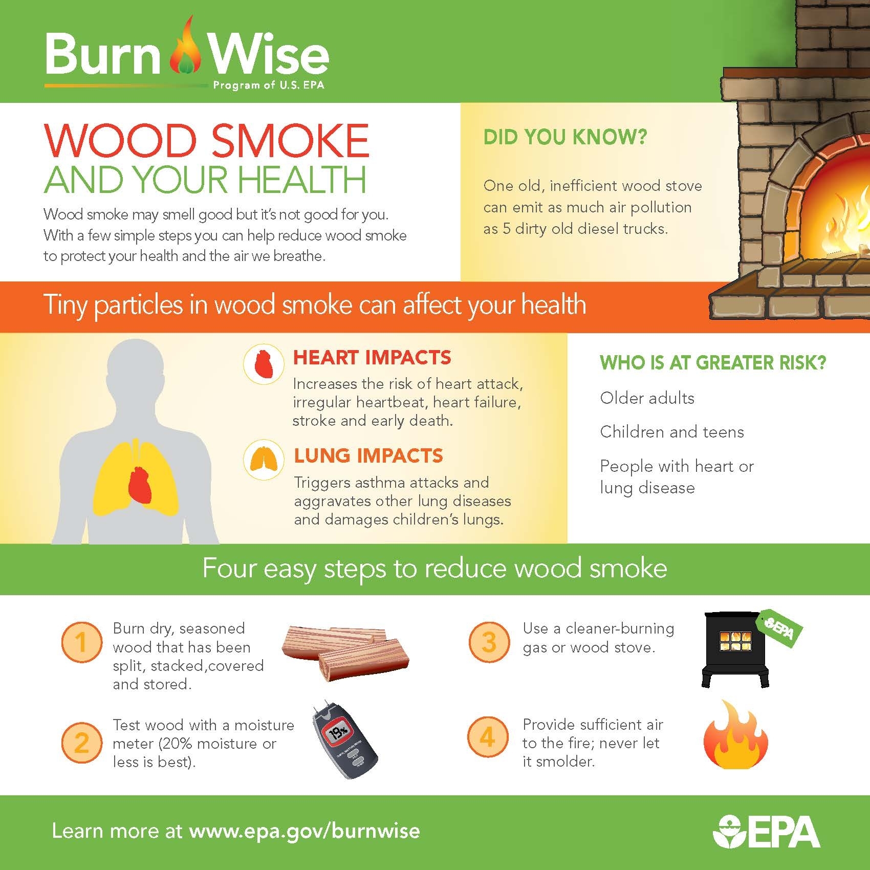 Is Firewood Smoke Harmful? Health Risks to Consider