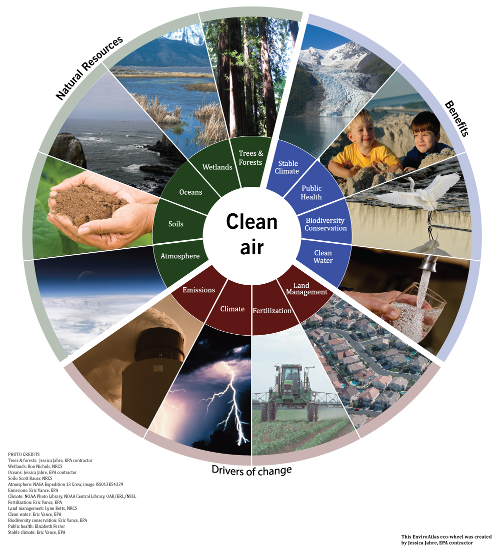 Where Does Air Pollution Come From? - Air (U.S. National Park Service)