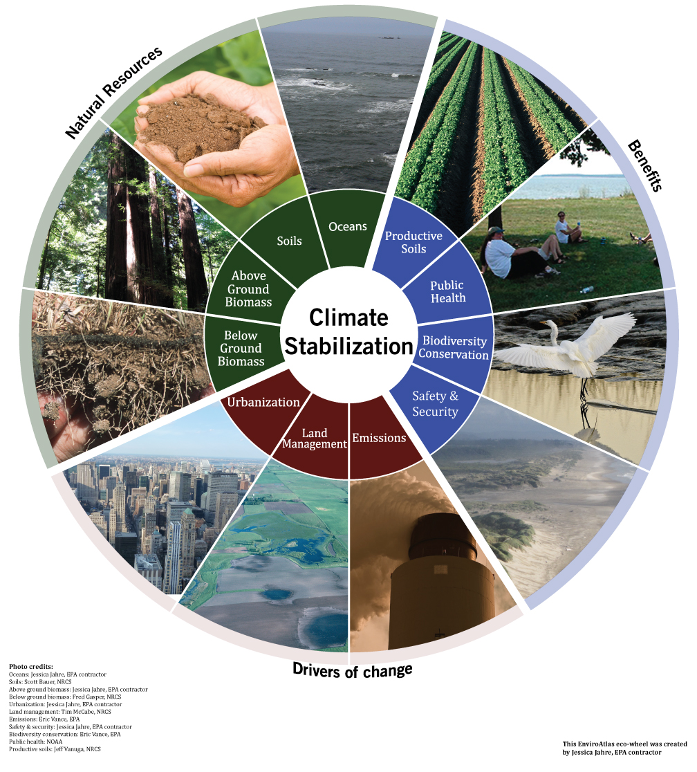 Enviroatlas Benefit Category Climate Stabilization Enviroatlas Us Epa
