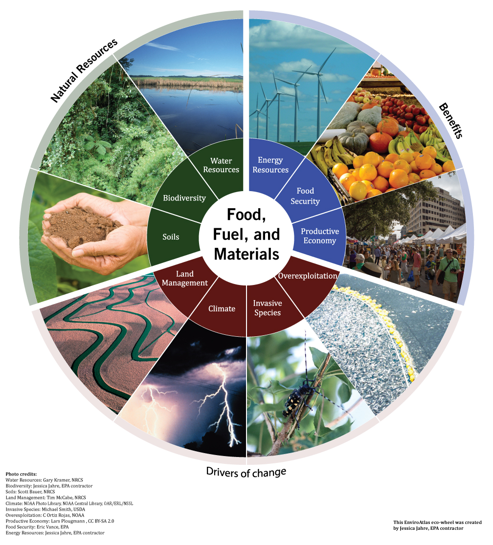 EnviroAtlas Benefit Category Food, Fuel, and Materials EnviroAtlas