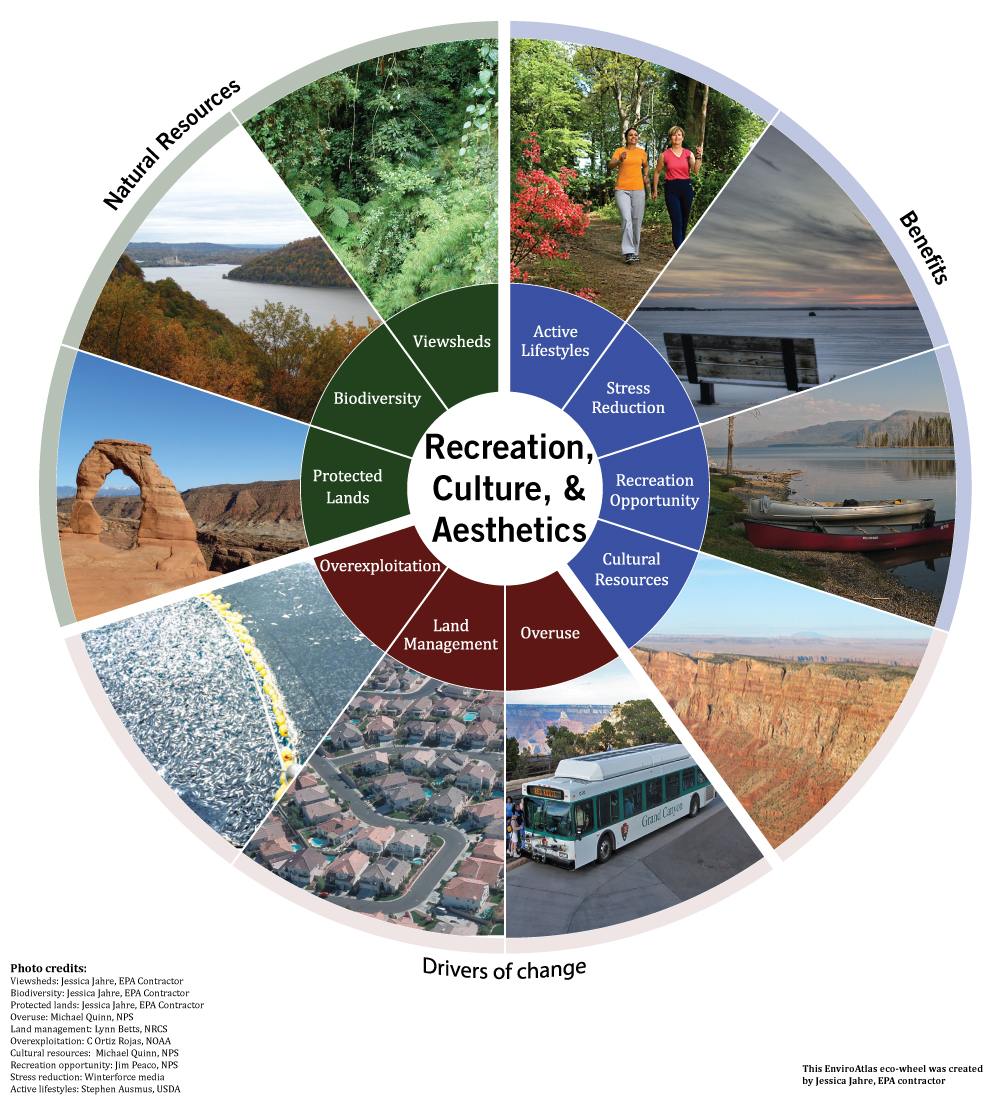 enviroatlas-benefit-category-recreation-culture-and-aesthetics