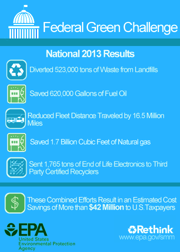 National Results 2013: Diverted 523K tons waste, saved 620K gallons fuel oil, fleet distance traveled down 16.5M, save 1.7B cu ft NG, 1,726 tons electronic waste recycled, = savings of $42M to taxpayers