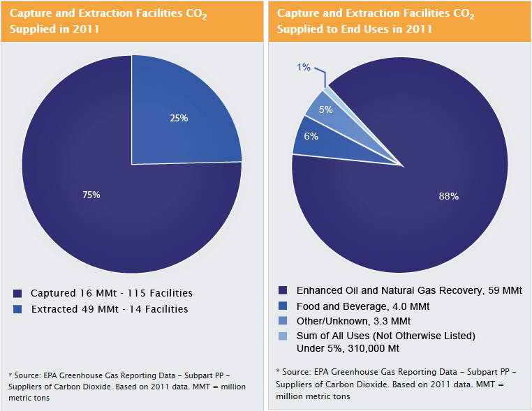 Climate Change verses Global Warming