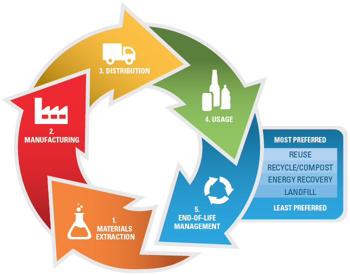 climate-change-and-waste-climate-change-us-epa