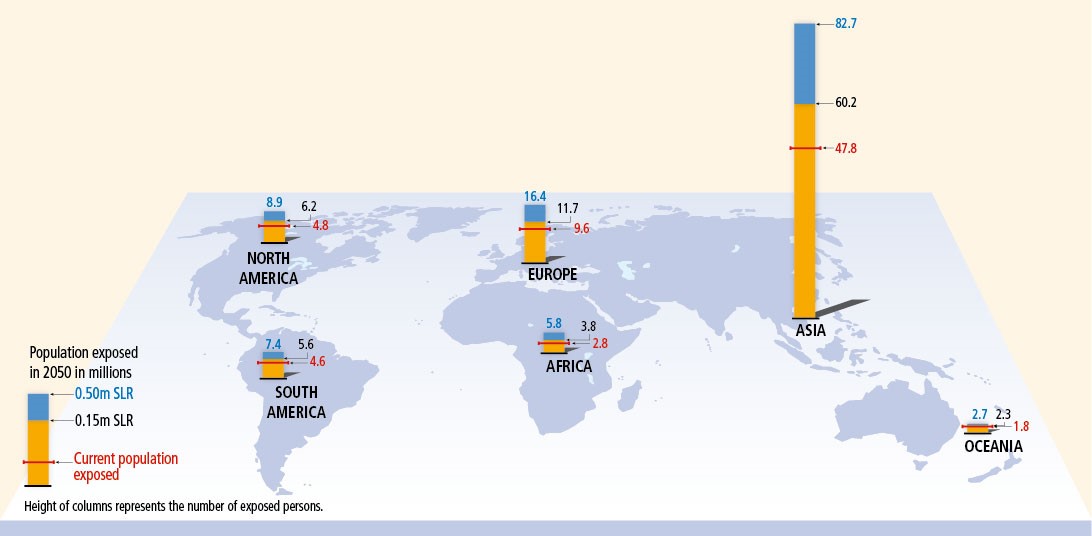 Global Warming Impact Zones