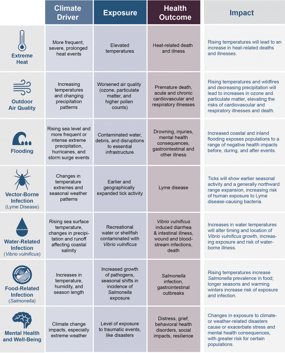 Climate Change Examples Today