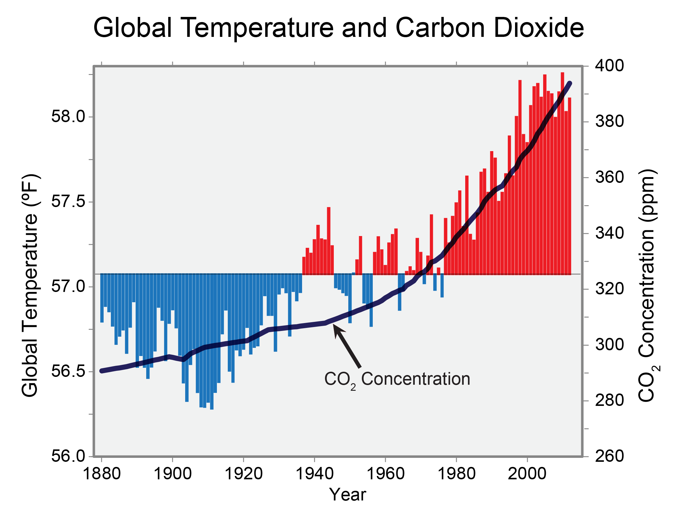 Global Warming Chart 2017