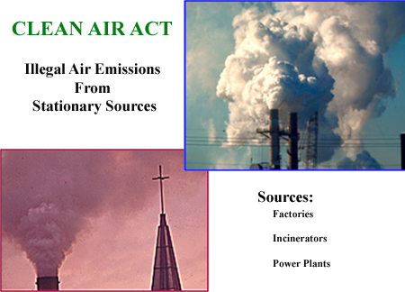 graphic of Clean Air Act violations