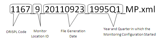 A schematic explaining what the .xml file names mean