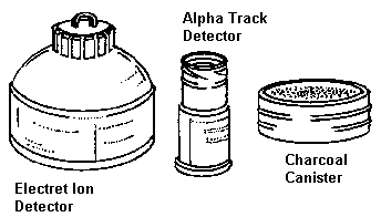Three images:electret ion detector, alpha tract detector, charcol canister