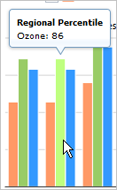 Screenshot of Regional Percentile chart showing mouseover pop up