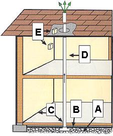 Illustrations of areas where radon could be entering a home
