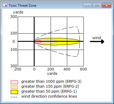 Three-colored threat zone estimate for a fictional chlorine release, as shown on an ALOHA grid.