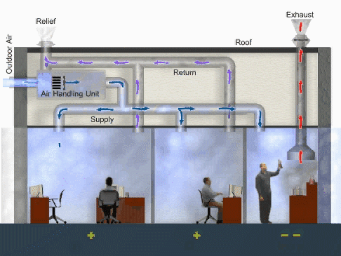 Animation Series Visual Reference Modules for the Indoor Air Quality  Building Education and Assessment Model | Indoor Air Quality (IAQ) | US EPA