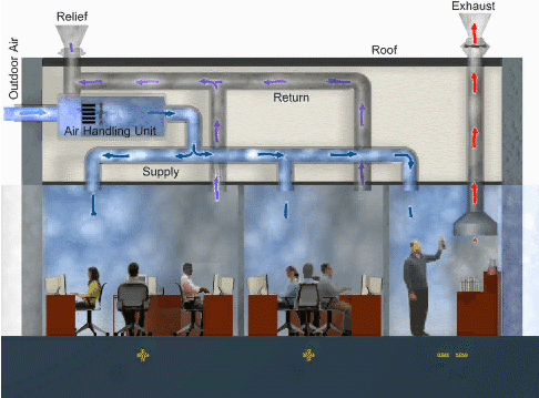 Diagram of an office showing overcrowded offices