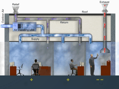 Diagram of an office showing a contaminated Air Handling Unit