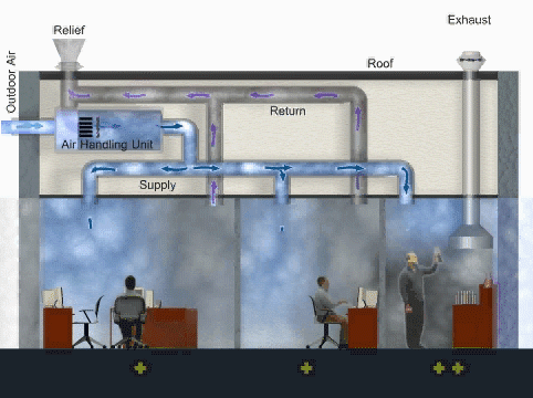 Diagram of an office showing the Exhaust Not Operating Properly and flowing through the office