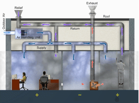 Diagram of an office showing poor contaminant strategy