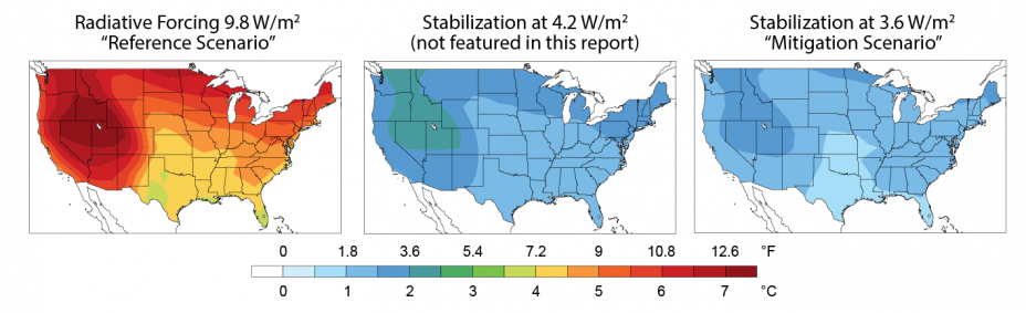 Set of three maps of the U.S. showing temperature change in 2100 relative to present day for the three CIRA emissions scenarios: (1) radiative forcing at 9.8 W/m2 ("Reference scenario"); (2) stabilization at 4.5 W/m2 (not featured); and (3) stabilization 
