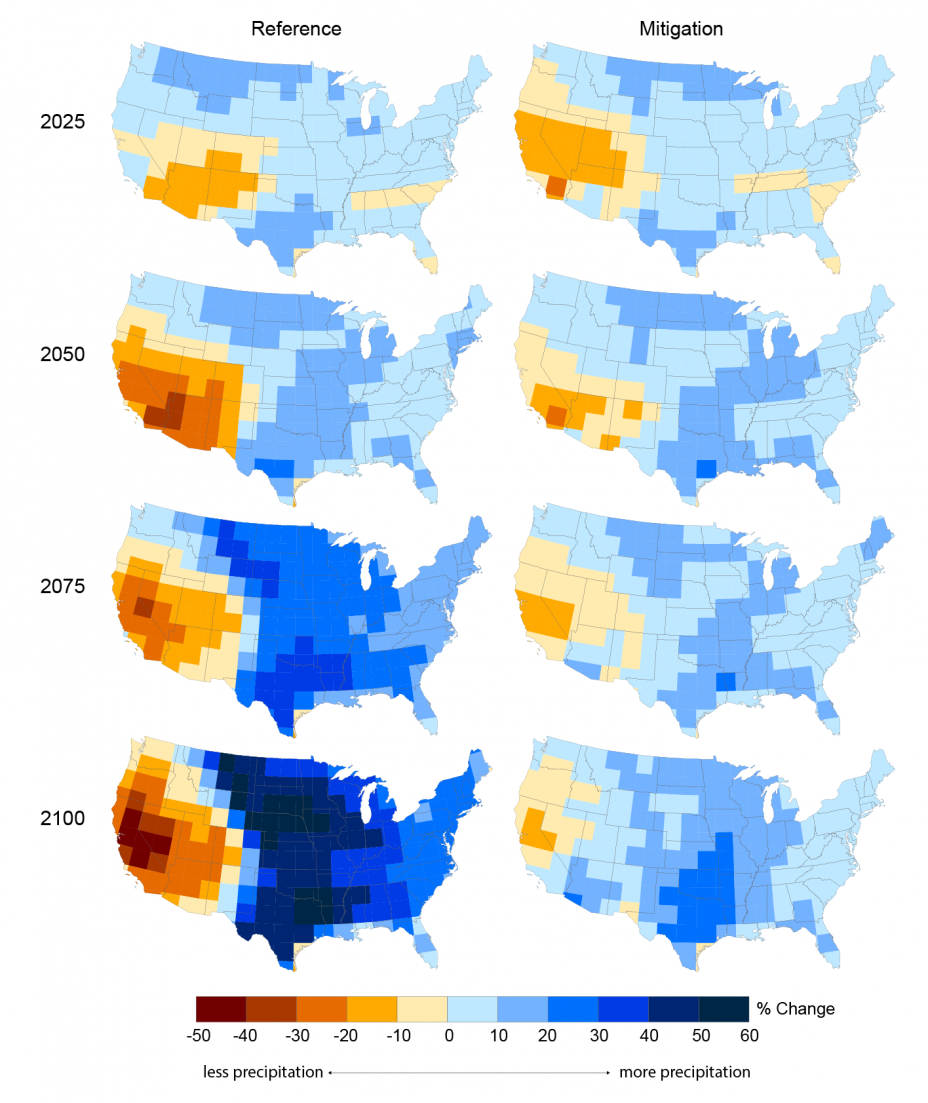 Series of eight maps showing the percentage change in annual mean precipitation across the U.S. under the CIRA Reference and Mitigation scenarios.