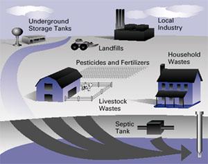 diagram of a septic tank