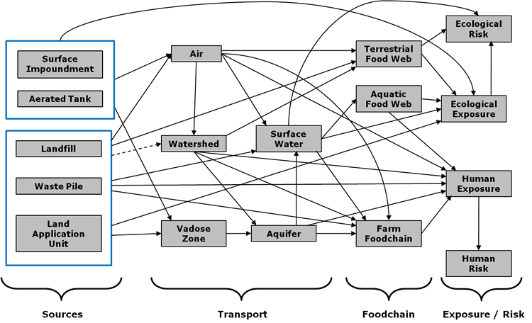 An example of the 17 science based models.