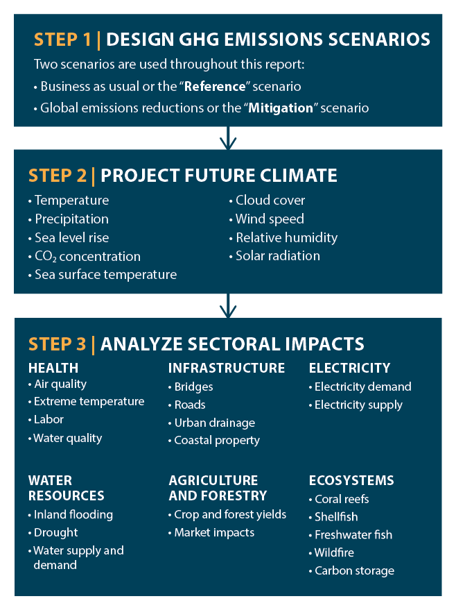 Flow chart showing the steps in the CIRA analysis, which are also described in the text.