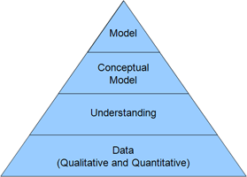 Image of a Data Pyramid