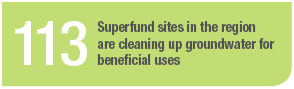 113 Superfund sites in the region are cleaning up groundwater for beneficial uses
