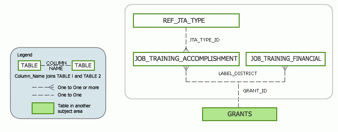 ACRES Job Training Subject Area Model