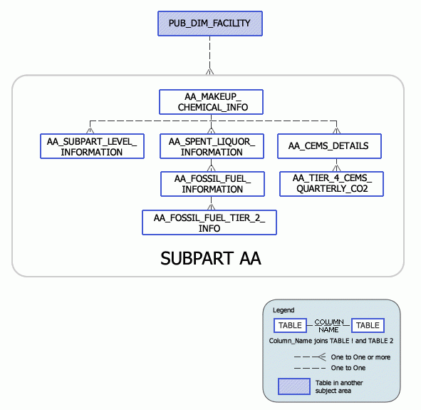 Greenhouse Gas Subpart AA Model