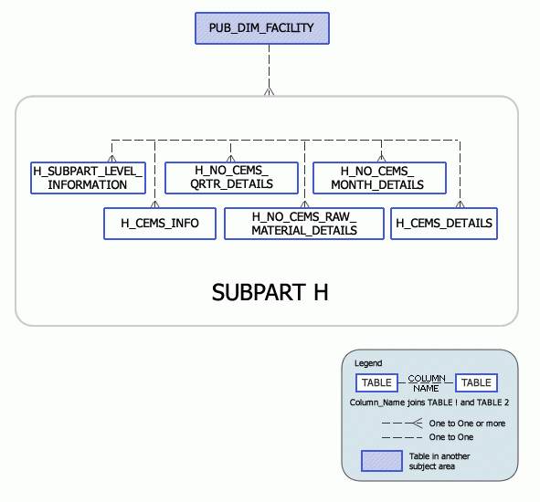 Greenhouse Gas Subpart H Model