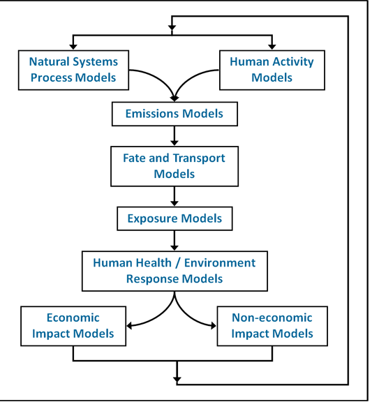 environmental-modeling-101-training-module-environmental-modeling