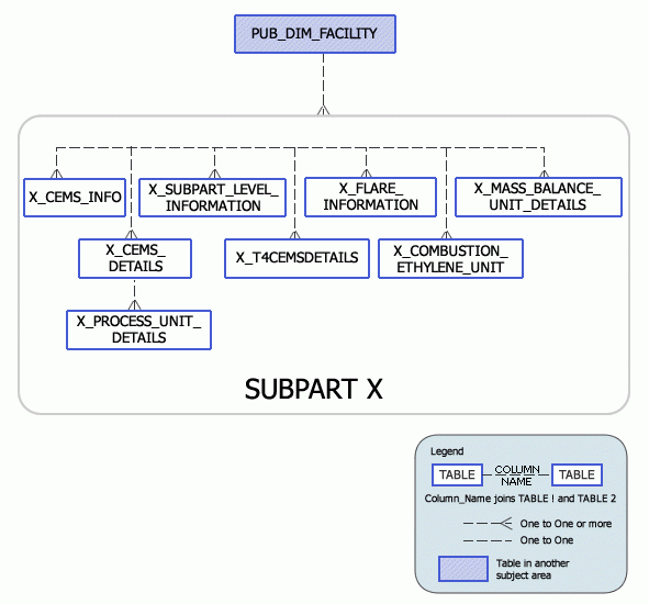 Greenhouse Gas Subpart X Model