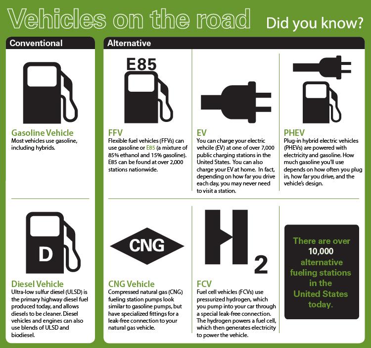Learn About Green Vehicles Green Vehicle Guide US EPA