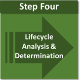 Step 4: Lifecycle Analysis and Determination