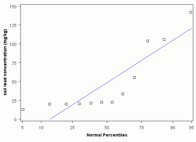 New Jersey Normal Percentiles