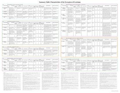 Summary Table: Characteristics of the Ecoregions of Louisiana-- poster back side