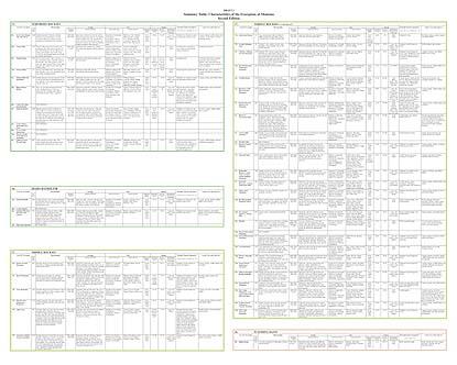 Level IV Ecoregions of Montana--poster 1 back side