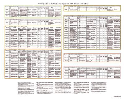 Level IV Ecoregions of North Dakota and South Dakota--poster back side