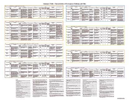 Level IV Ecoregions of Indiana and Ohio--poster back side