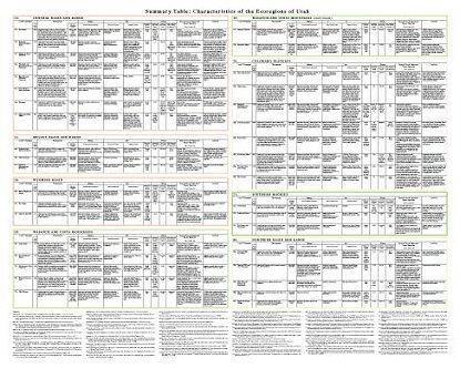 Level IV Ecoregions of Utah--poster back side