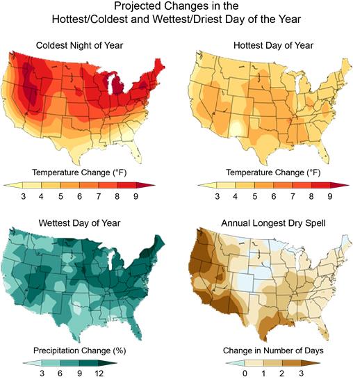 Graphics showing projected changes in the coldest night of the year, hottest day of the year, wettest day of the year, and longest dry spell. 