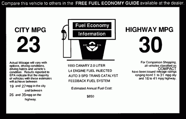 Model Year 2008-2012 Fuel Economy Label | Fuel Economy | US EPA