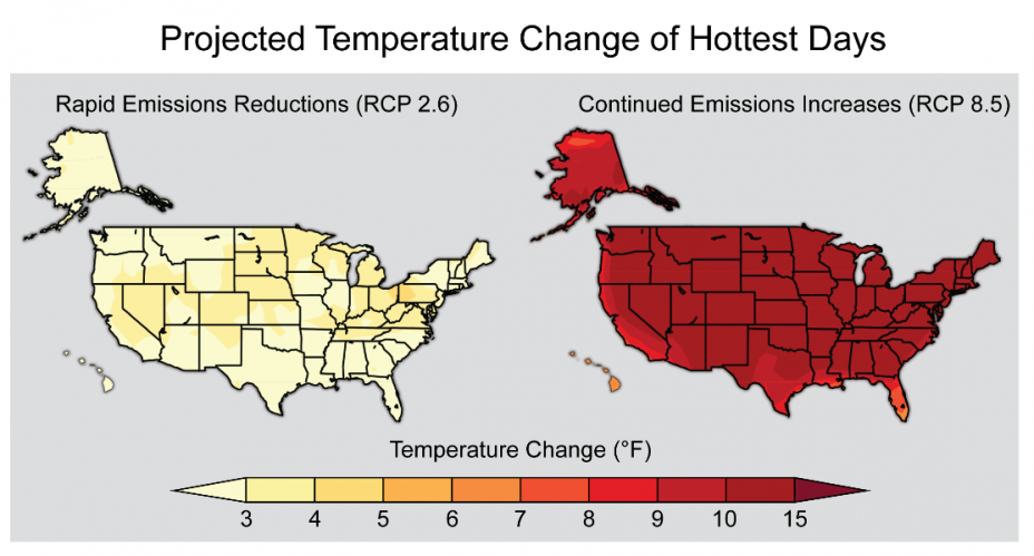 Projected Temperature Change of Hottest Days in the US. The entire map is red, depicting a change from 7 to >15 degrees F.