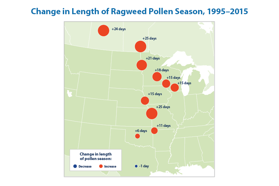 Map showing the number of days that the length of ragweed pollen season changed at 11 locations in the central United States between 1995 and 2015.