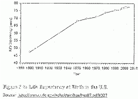Line graph showing life expectancy at birth in the U.S., from 1900 to 2008